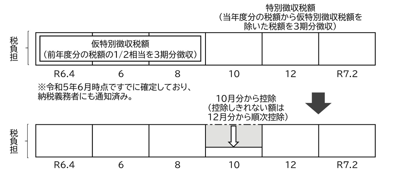 年金特徴