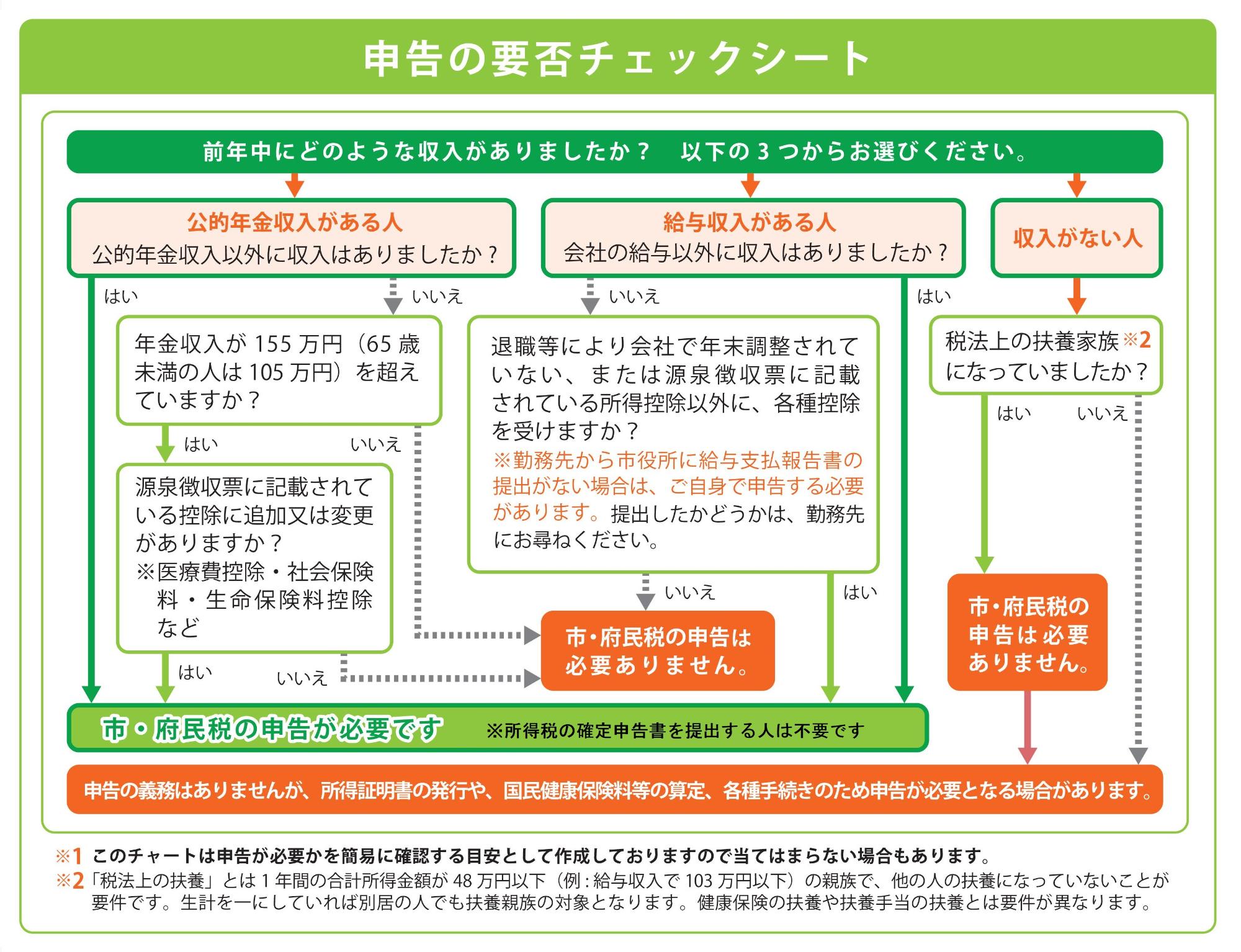 申告チェックシート