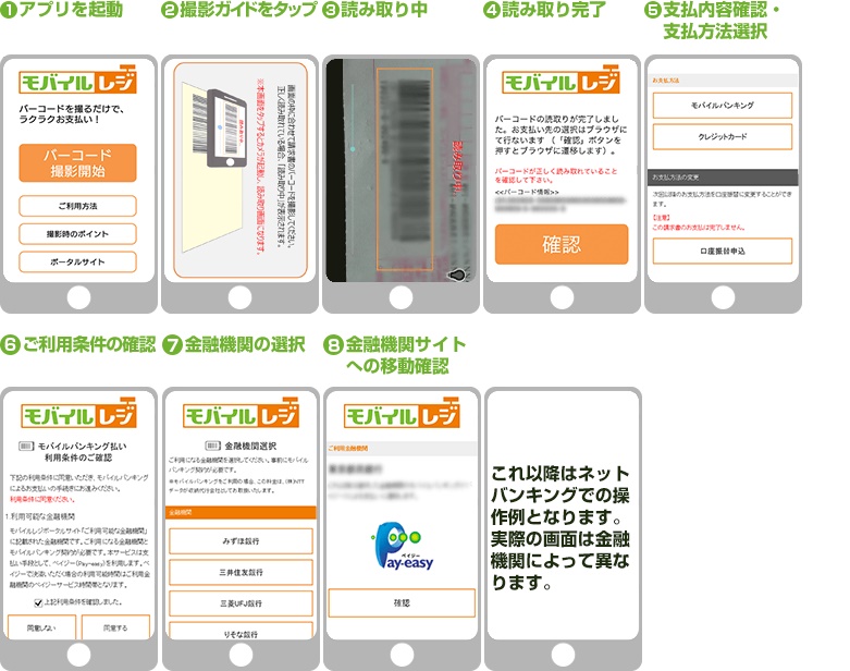 モバイルレジ利用手順インターネットバンキング