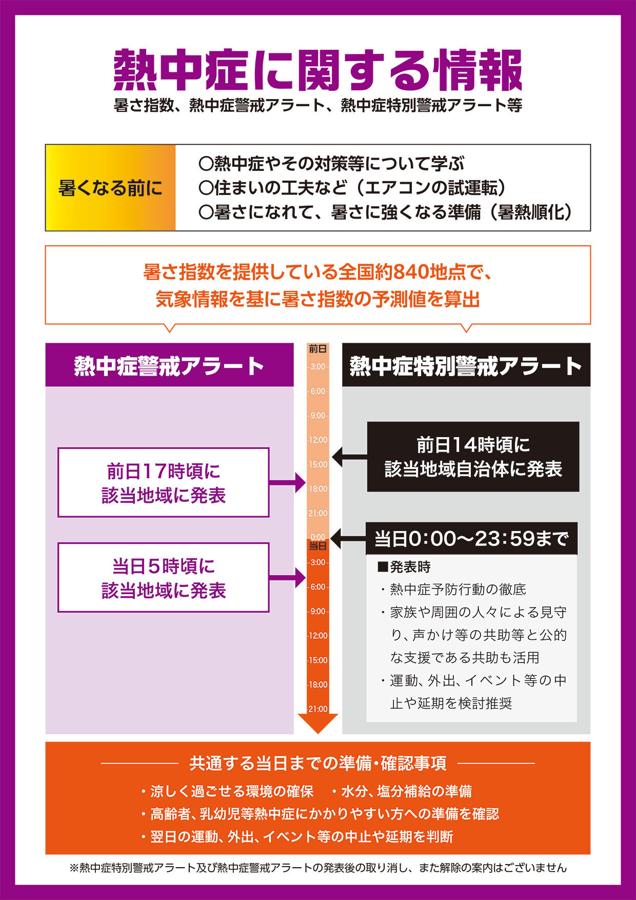 熱中症特別警戒アラートイメージ2