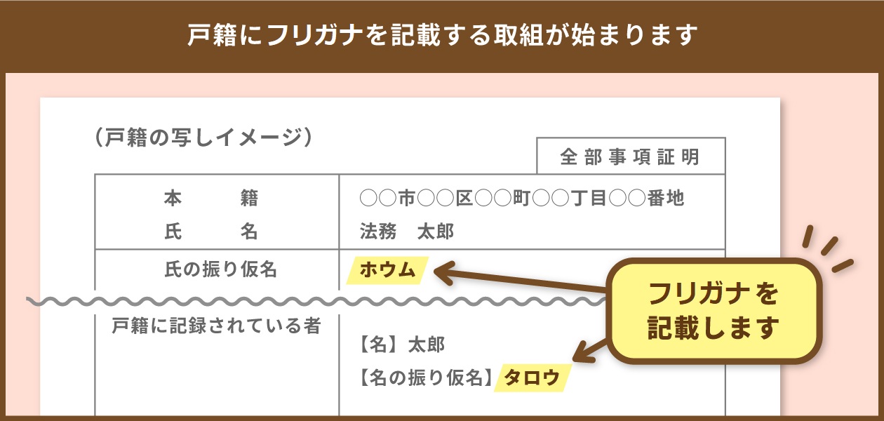 戸籍にフリガナを記載する取組が始まります