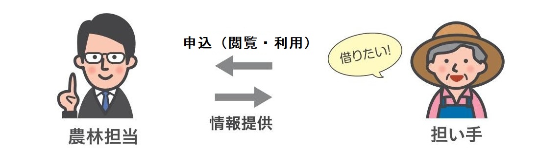 いずみ農地広場借り手側イメージ図