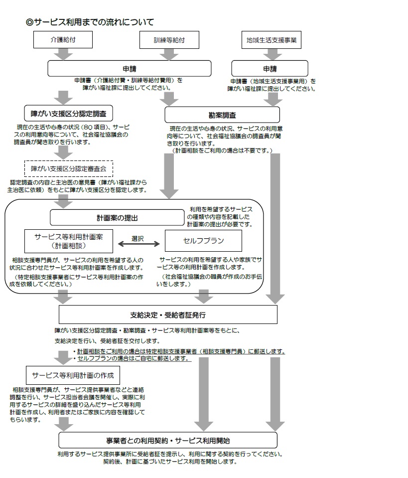 serviceno_nagare1
