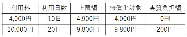 預かり保育における、施設利用料・無償化対象額・実質負担額等の算定イメージ図
