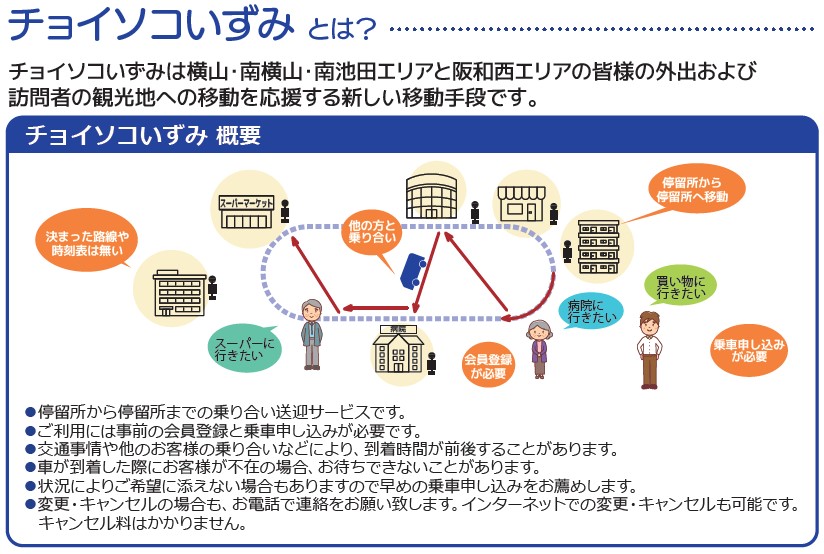 チョイソコ概要