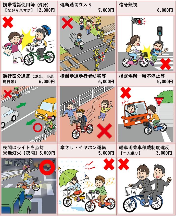 反則金