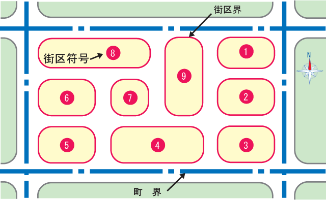 街区設定のイメージ図