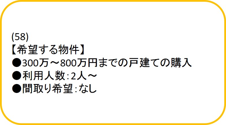 利用希望登録情報58