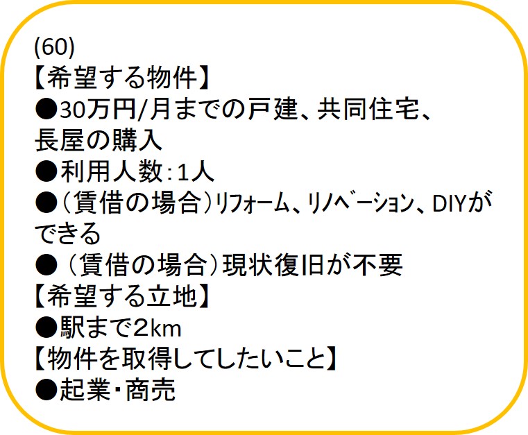 利用希望登録情報60