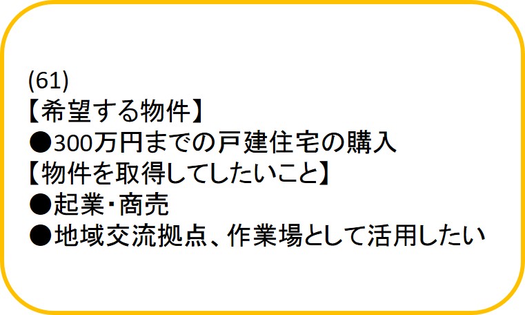 利用希望登録情報61