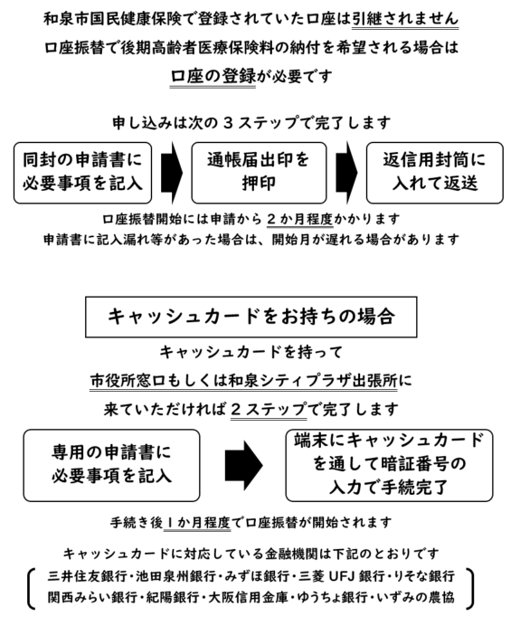 口座振替案内