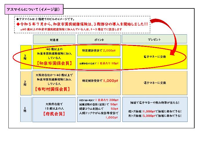 アスマイルの仕組み