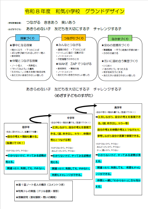 学校グランドデザイン