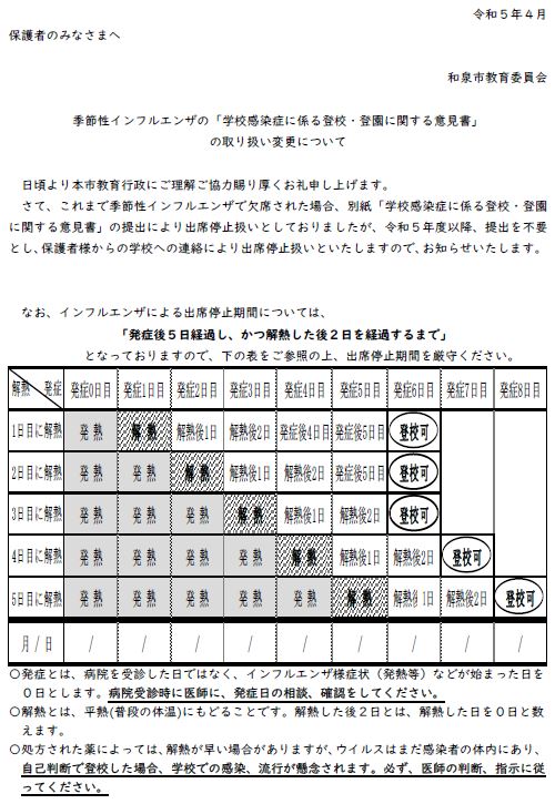 季節性インフルエンザの「学校感染症に係る登校・登園に関する意見書」の取り扱い変更について