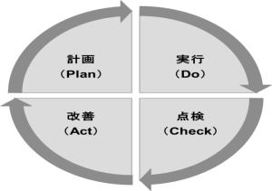 個人情報保護のPDCAサイクルについての説明図