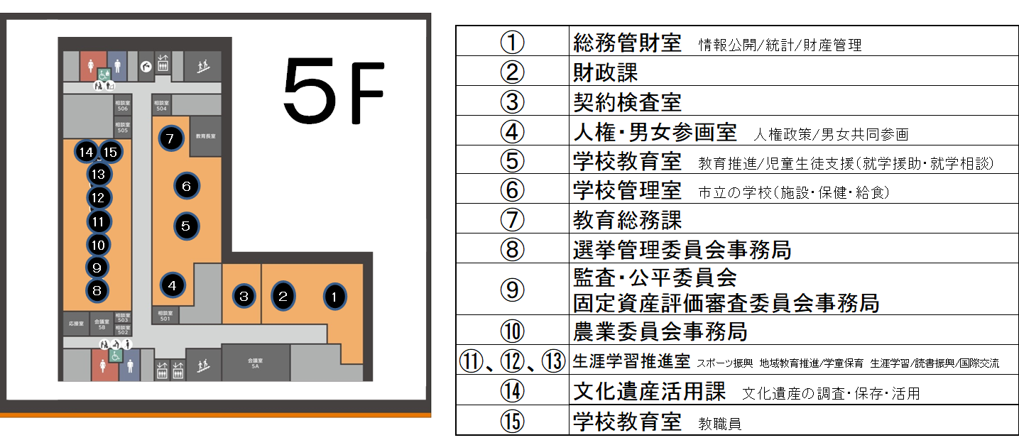5階フロア案内図