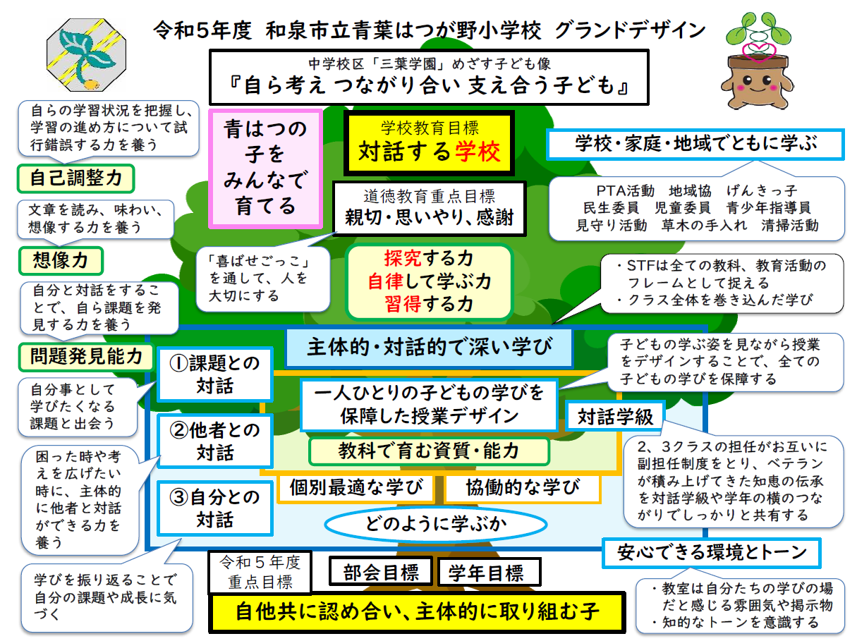 青葉はつが野小学校 グランドデザイン