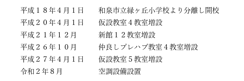 青葉はつが野小学校 沿革
