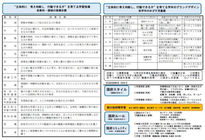 H31指導目標学年グランドデザイン